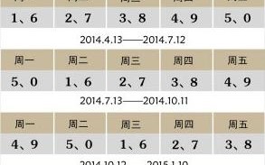 7月22号天津限号，天津市7月2号限号多少