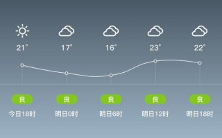 铜陵天气15天天气，铜陵天气15天天气预报？