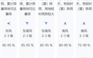 南京今日天气气预报，南京今天天气预