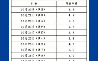 今年成都三环限号吗，今年成都三环限号吗限行吗？