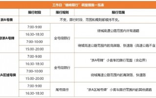电车限号杭州限行吗，杭州限行 电动车？