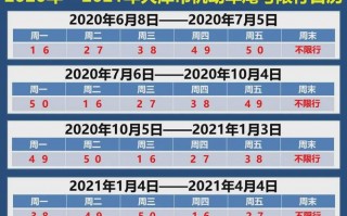 6号天津限号多少码，天津限号六月查询