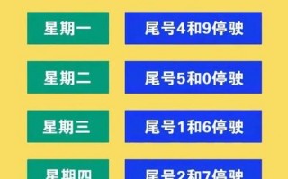 1月11号吉林限号，吉林限号2021最新限号时间