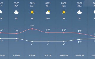 日照天气预报30天，日照天气预报30天查询2345？