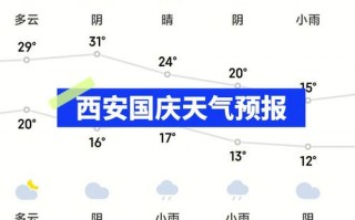 西安9月份天气预报，西安9月份天气预报30天查询西安