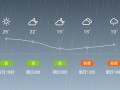 行唐天气预报一周？行唐县天气预报?？