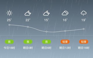 行唐天气预报一周？行唐县天气预报?？