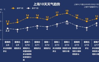 潜山天气预报小时报？潜山天气预报2345？
