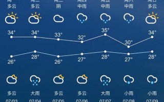 昆山天气预报降雨量，昆山降雨情况
