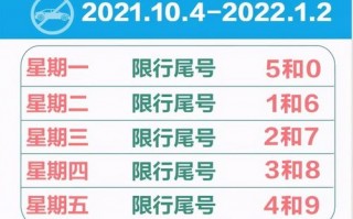 沧州限号限本地车吗？沧州限号吗?？