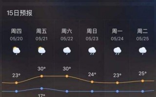 黑龙江天气预报7天，黑龙江天气预报7天 15天？