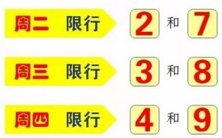 深圳市限牌限号政策，深圳市限牌限号政策查询？