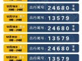 邢台南宫限号怎么限，邢台南宫限号查询明天