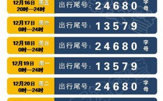 邢台南宫限号怎么限，邢台南宫限号查询明天