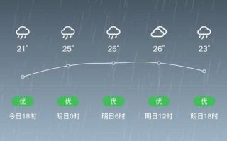 番禺区天气预报详情，番禺区天气预报详情图