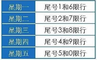 21号西安限号多少，2021年9月21日西安限号？
