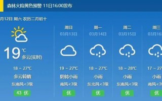 郴州15天天气预报，郴州15天天气预报准确？