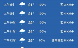 名古屋天气预报7天？日本名古屋明天的天气情况？