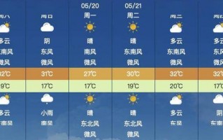辛集天气24小时？辛集今天天气24小时？