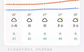 赤壁一周天气预报，赤壁一周天气预报七天二〖Fourteen〗、时
