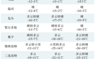 吴川天气预报30天，吴川天气预报30天准确 一个月查询？