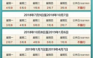 郑州26号车辆限号，郑州26号车辆限号吗