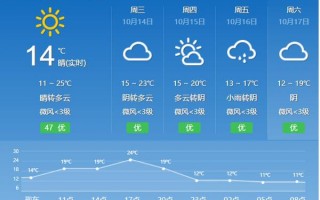 崇左天气预报15天，崇左天气预报15天准确 新闻？