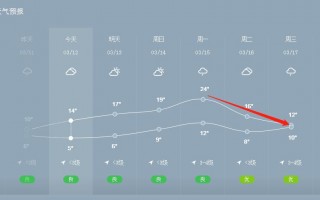 如皋天气预报40天？如皋天气预报40天查询结果？