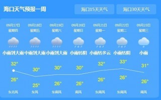 建宁天气预报15天，建宁天气预报15天天气预报墨迹天气预报？