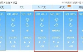 惠水天气预报15天，惠水天气预报15天准确？