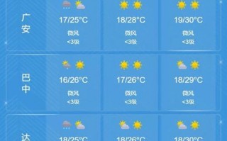 禹州天气预报15天，许昌禹州天气预报15天