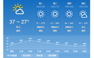 蔚县天气预报40天？蔚县天气预报40天查询表？