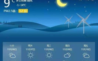 锦屏天气预报一个月，锦屏天气预报一个月40天？