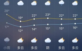 保靖天气预报60天，保靖天气预报60天查询