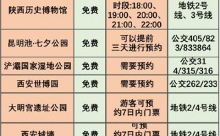 秦始皇限号2020，秦始皇市？