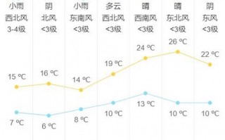 连云港天气预报7天，连云港天气预报7天准确一览表？