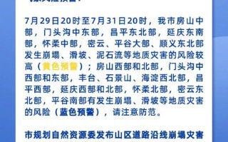北京房山天气预报？北京丰台天气预报？