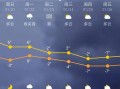 宜阳天气预报30天，宜阳天气预报30天查询结果？