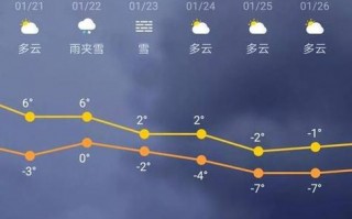宜阳天气预报30天，宜阳天气预报30天查询结果？