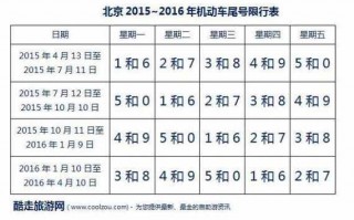 13号限号是几号车，13号限号是几号车限行
