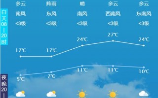 海洋天气预报最新，海洋 天气预报