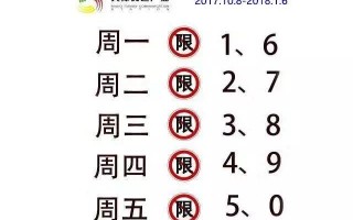 定兴限号提醒公众号，定兴限号字母怎么算？