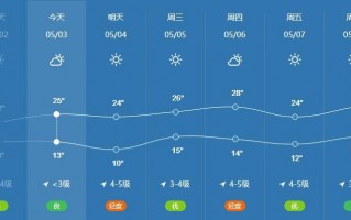 北京十一月天气预报，北京十一月天气预报30天