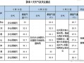 宝丰天气预报一周？宝丰天气预报一周15天查询？