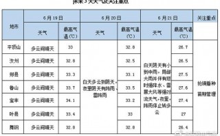 宝丰天气预报一周？宝丰天气预报一周15天查询？