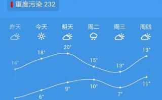 下载临沂市天气预报，下载山东省临沂市天气预报？