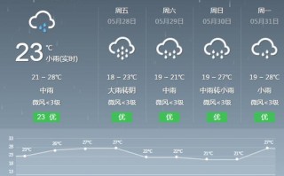 安吉一周天气预报？安吉一周天气预报15天查询？