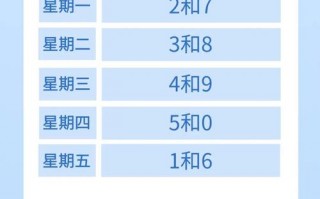 南阳5月25号限号？南阳5月份限号？