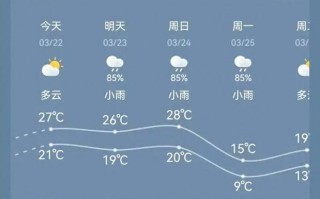 天气预报查询30天，公安天气预报查询30天？