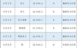 平舆天气预报30天，平舆天气预报30天准确 一个月？